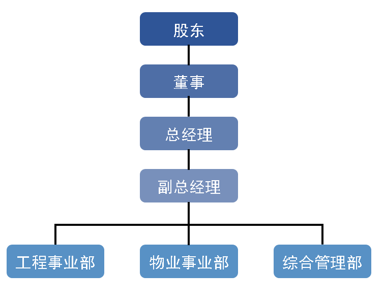 J9集团国际站【中国区】官方网站