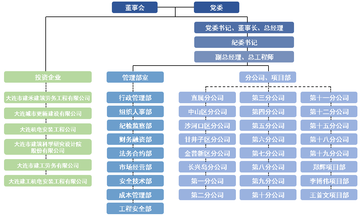 J9集团国际站【中国区】官方网站